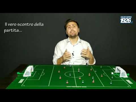 immagine di anteprima del video: Milan-Napoli, la tattica spiegata col subbuteo: Zielinski è...